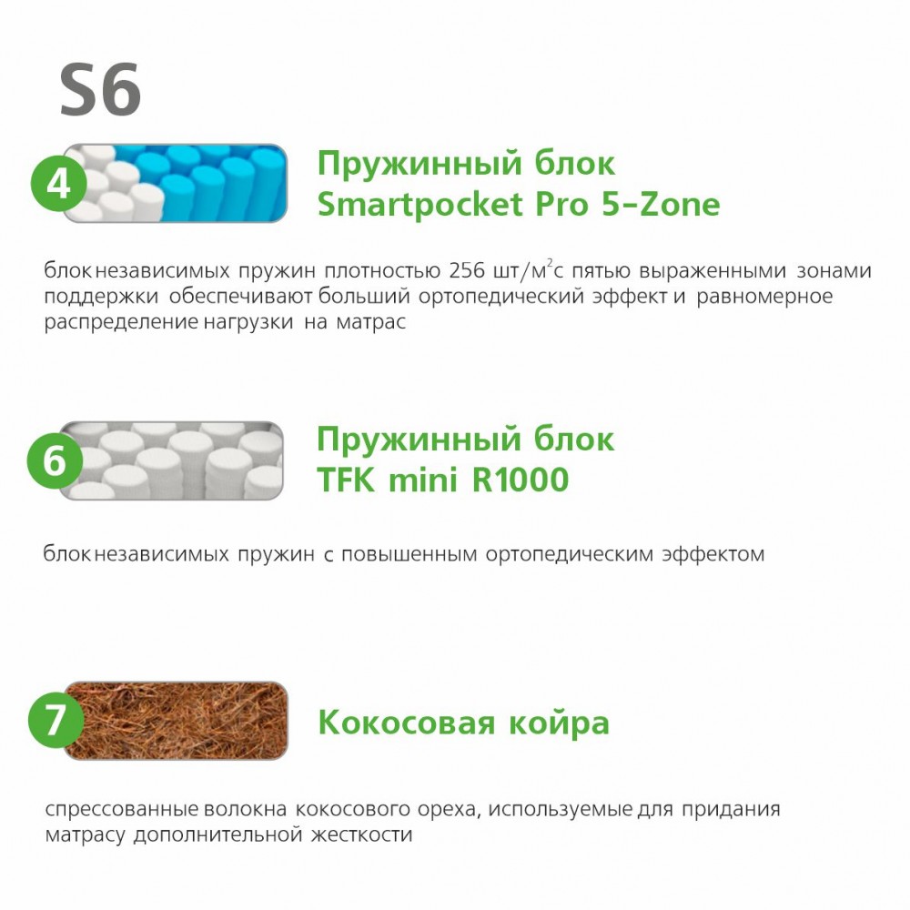 Матрас Vegas Special S6 Матрас Vegas Special S6