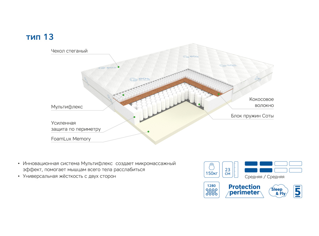 Матрас eos премьер 9b 160x200 премиум adaptive